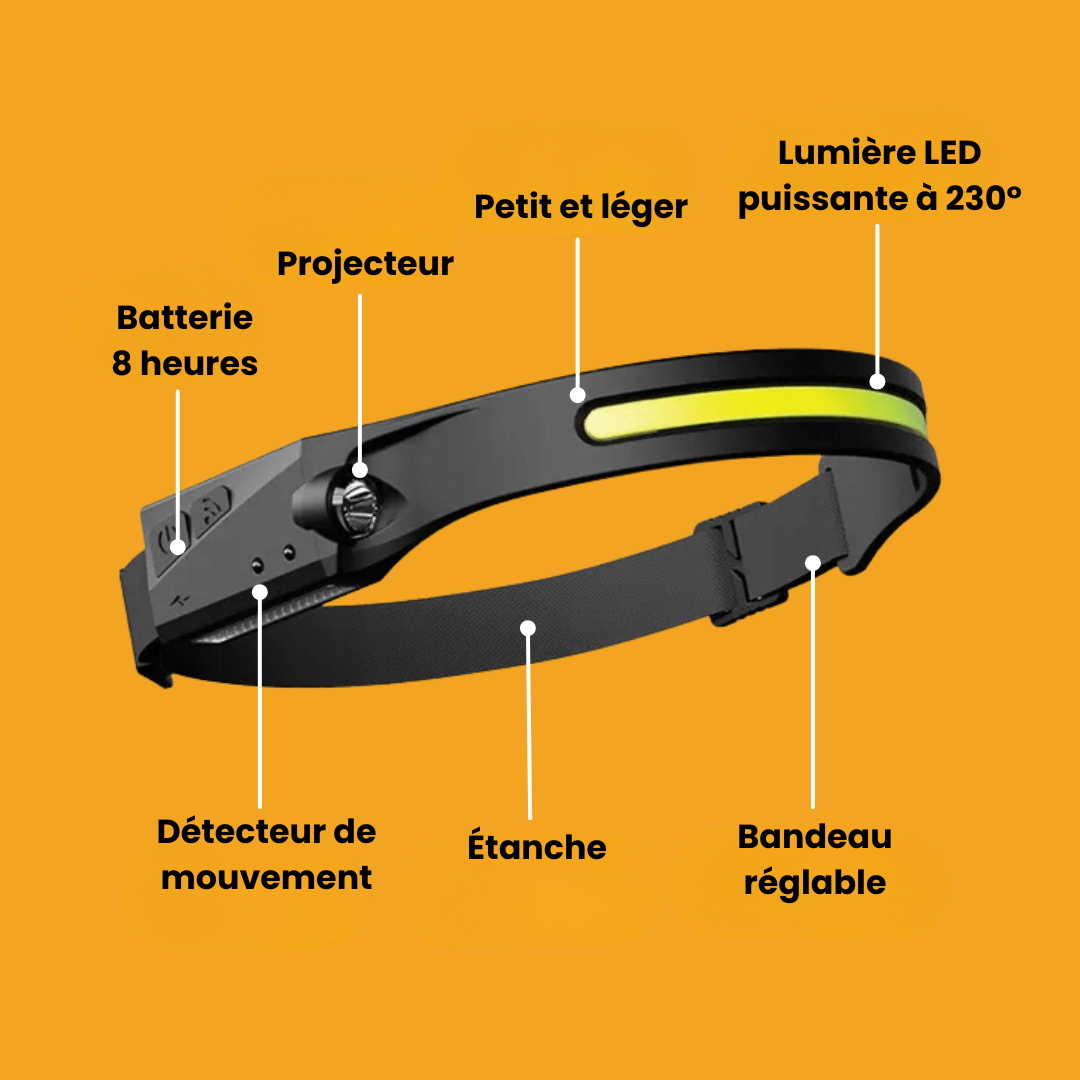 Lampe Frontale LED