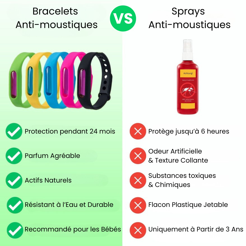 Bracelets Anti-Moustiques AveLiora™